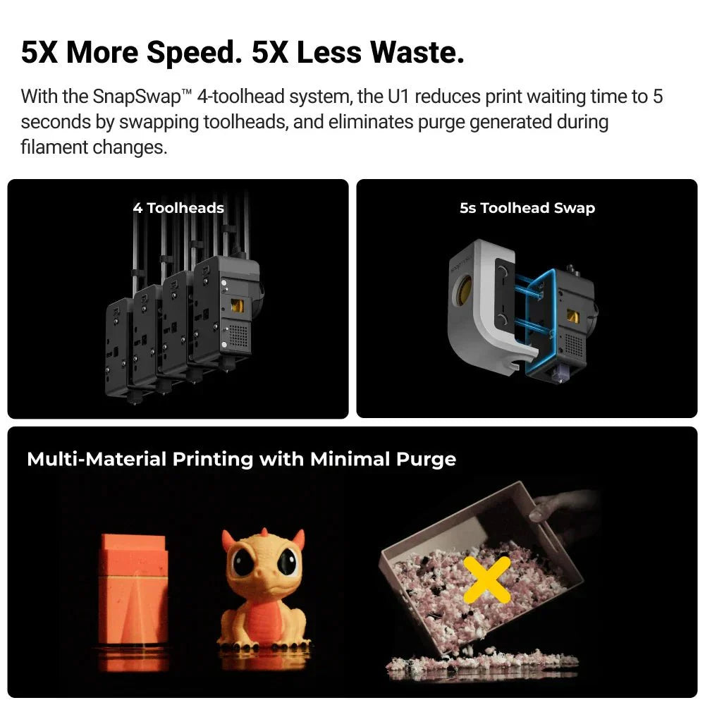 Snapmaker Multicolor Snapmaker U1 - Multi-Toolhead Multi-Color Printer with Fast Changes an ...