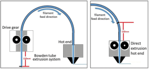 3D printer calibration - second part