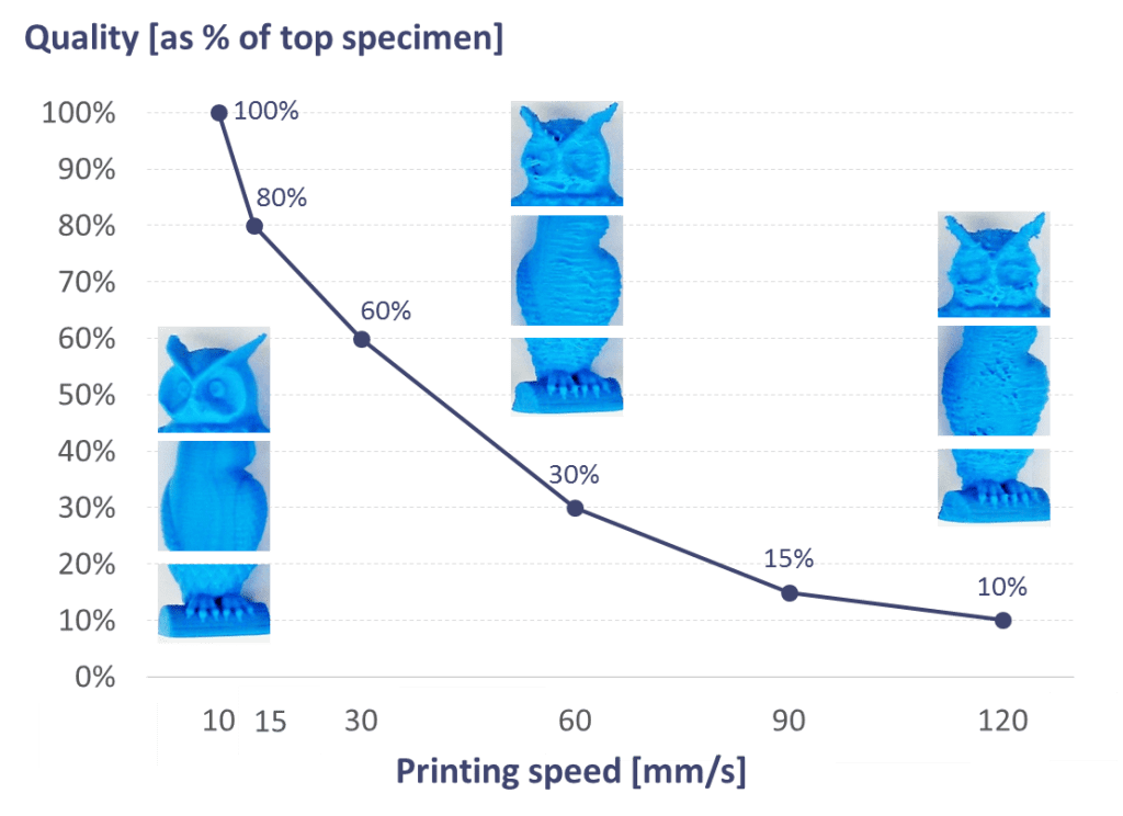 3D Print Layer Shift - 3D Troubleshooting | IIID MAX